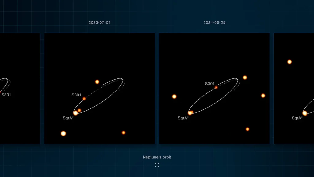 Órbita de la estrella S301 alrededor de Sagitario A* en el centro de la Vía Láctea